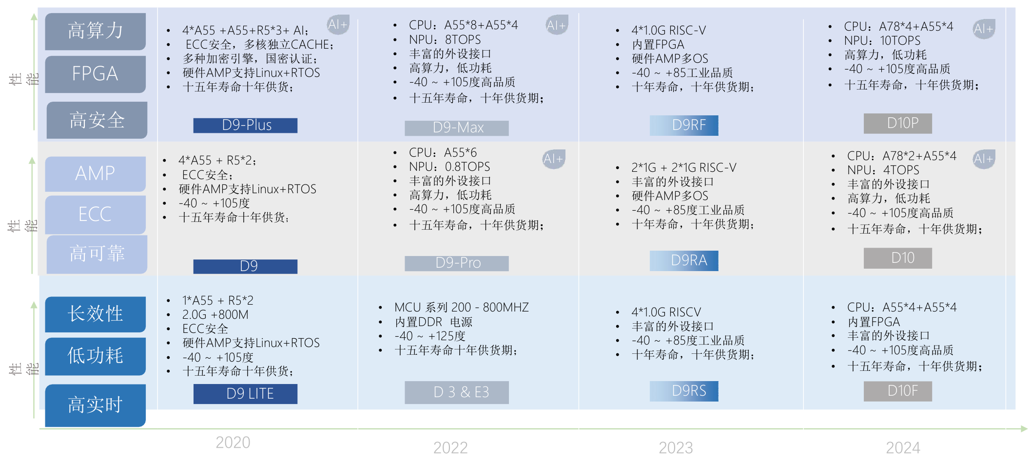 工業Roadmap.png 工業Roadmap.png
