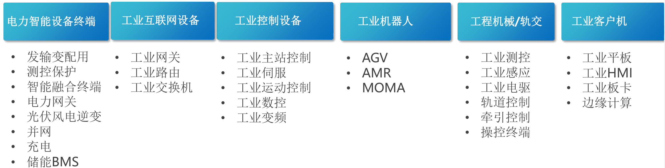 工業產品應用市場.png 工業產品應用市場.png