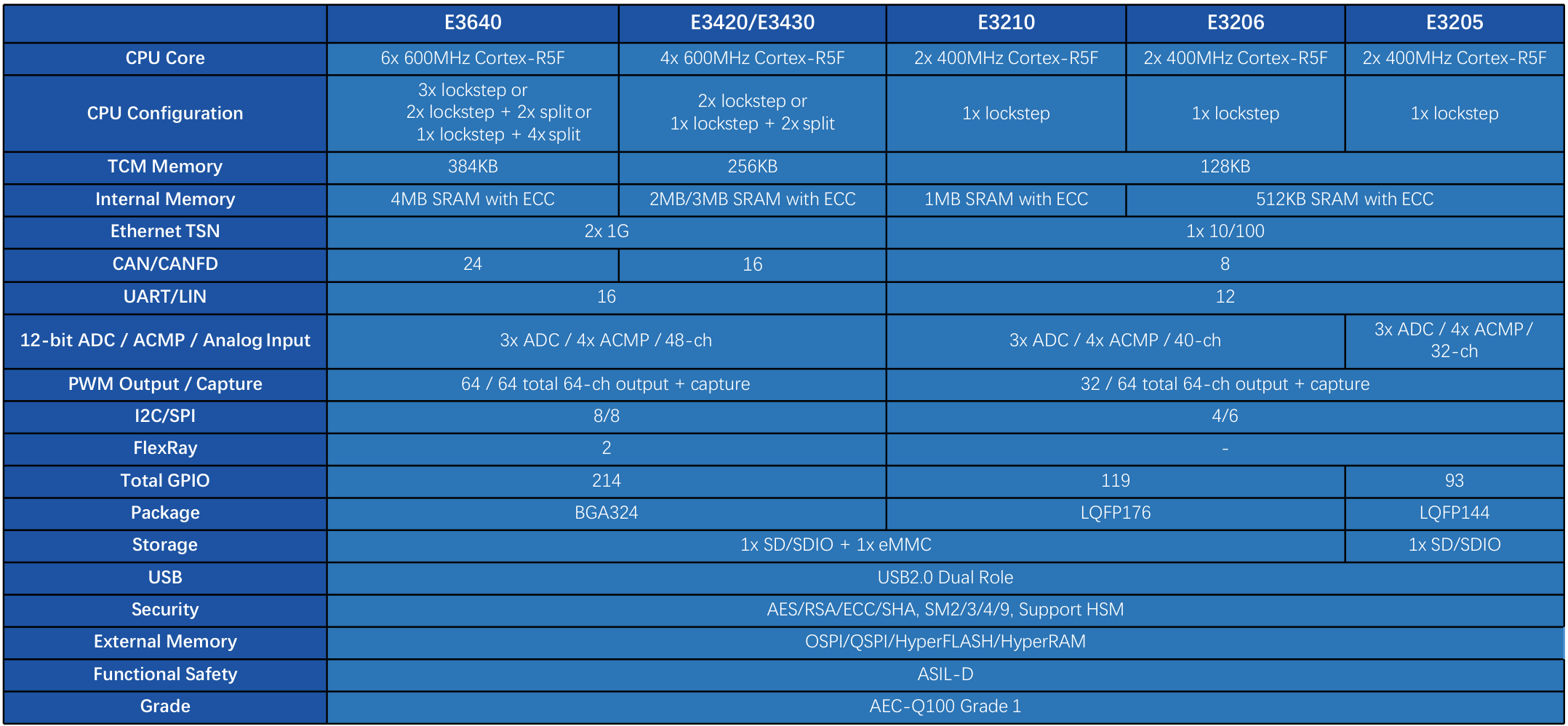 E3Family.png E3Family.png