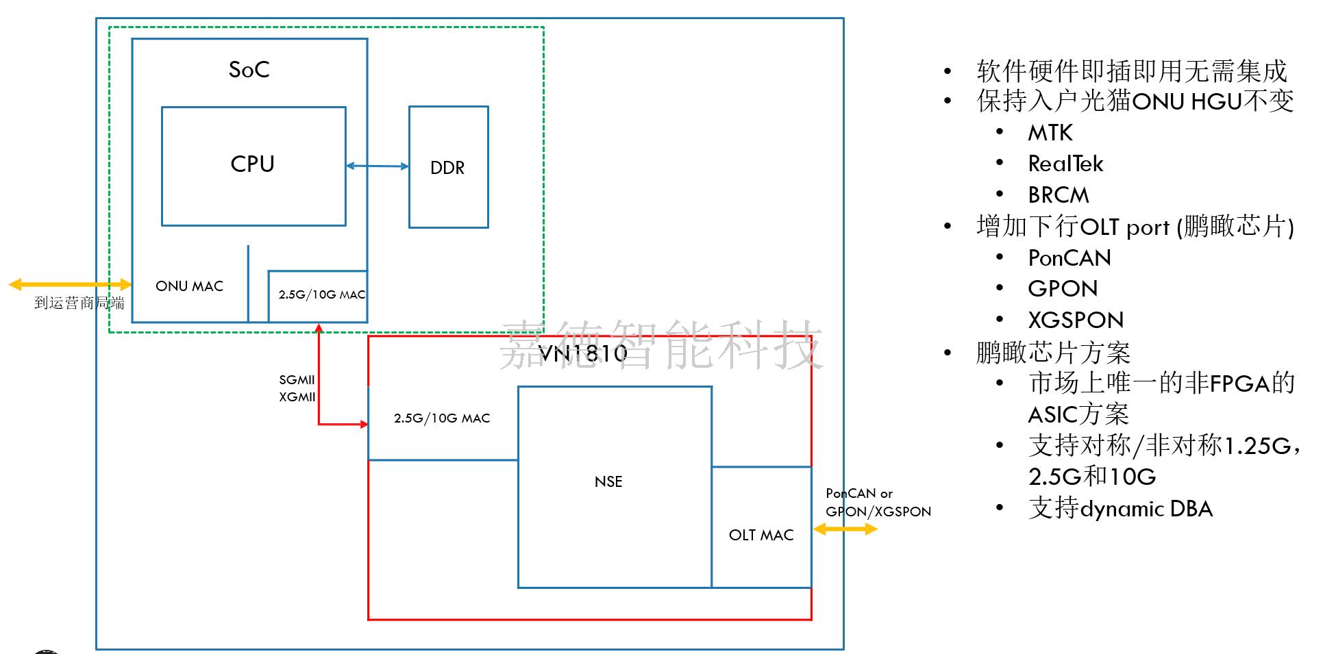 FTTR主網關係統方案.png FTTR主網關係統方案.png